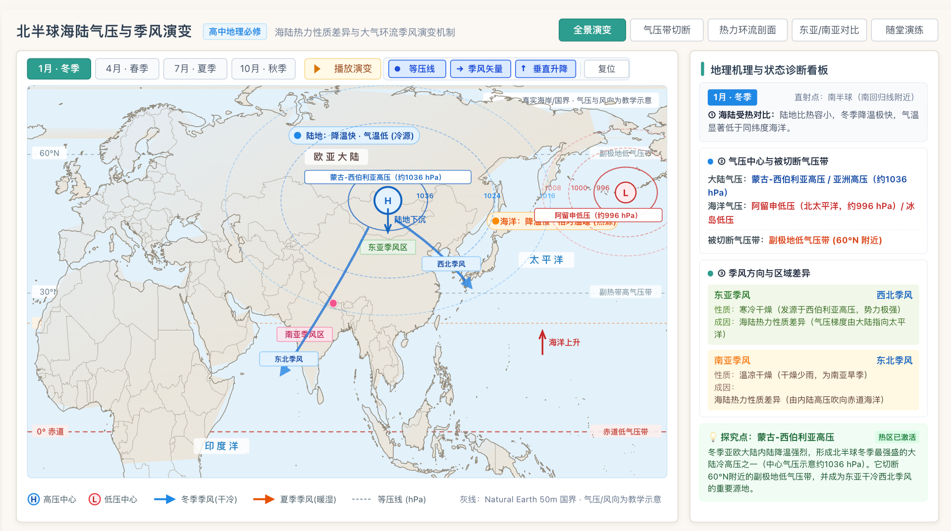 北半球海陆气压与季风演变