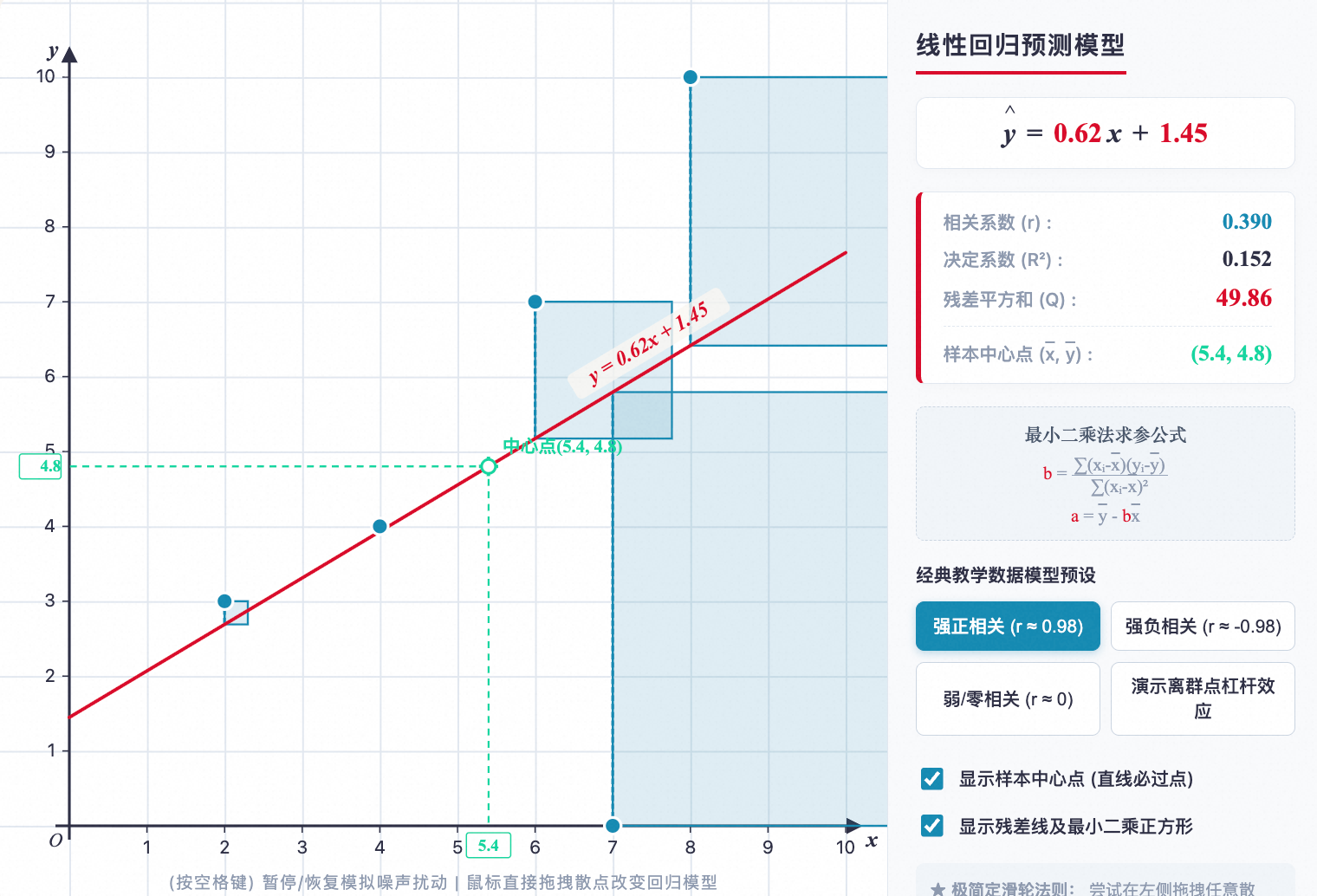 散点图与线性回归直线拟合