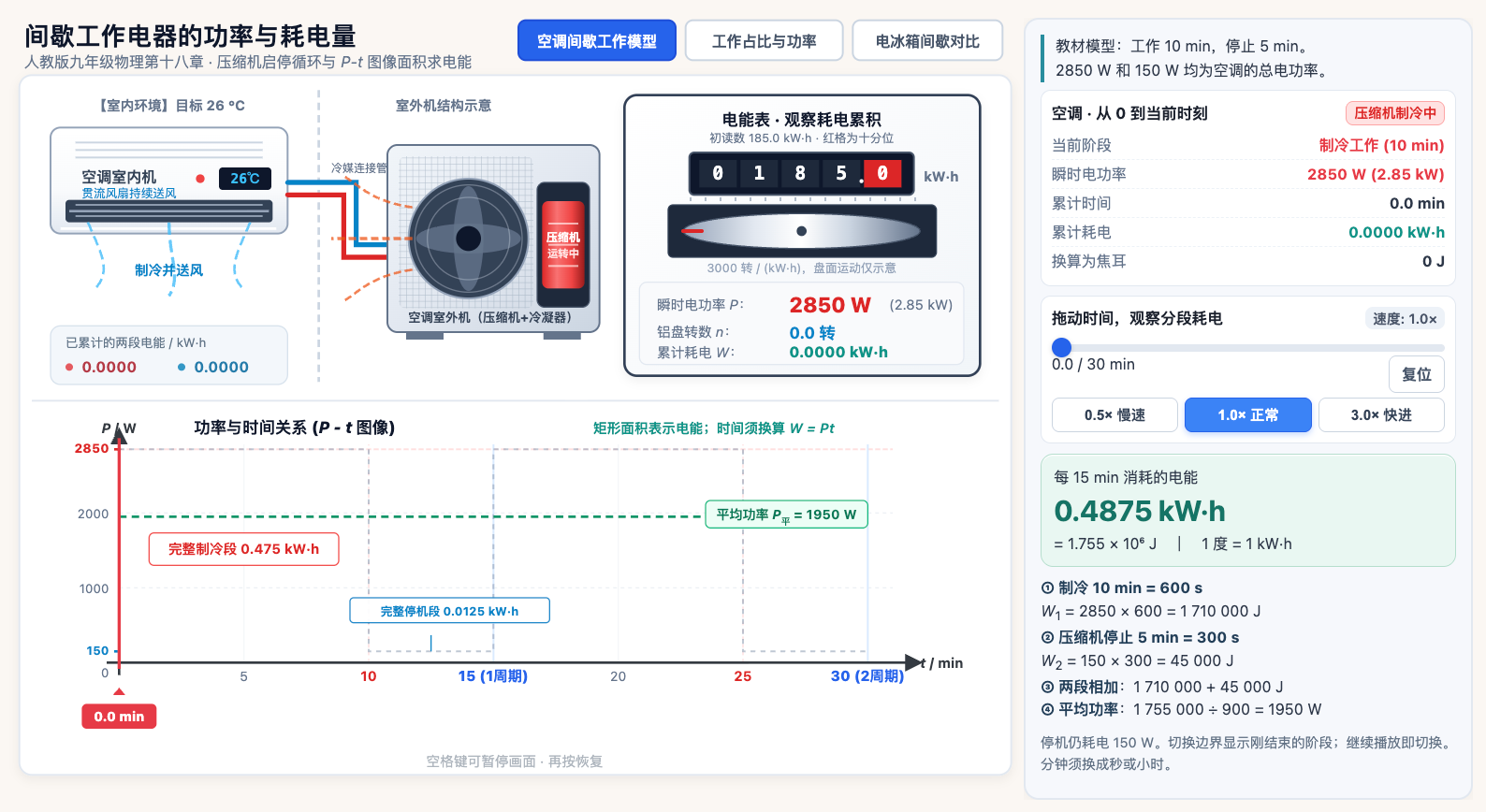 间歇工作电器的功率与耗电量