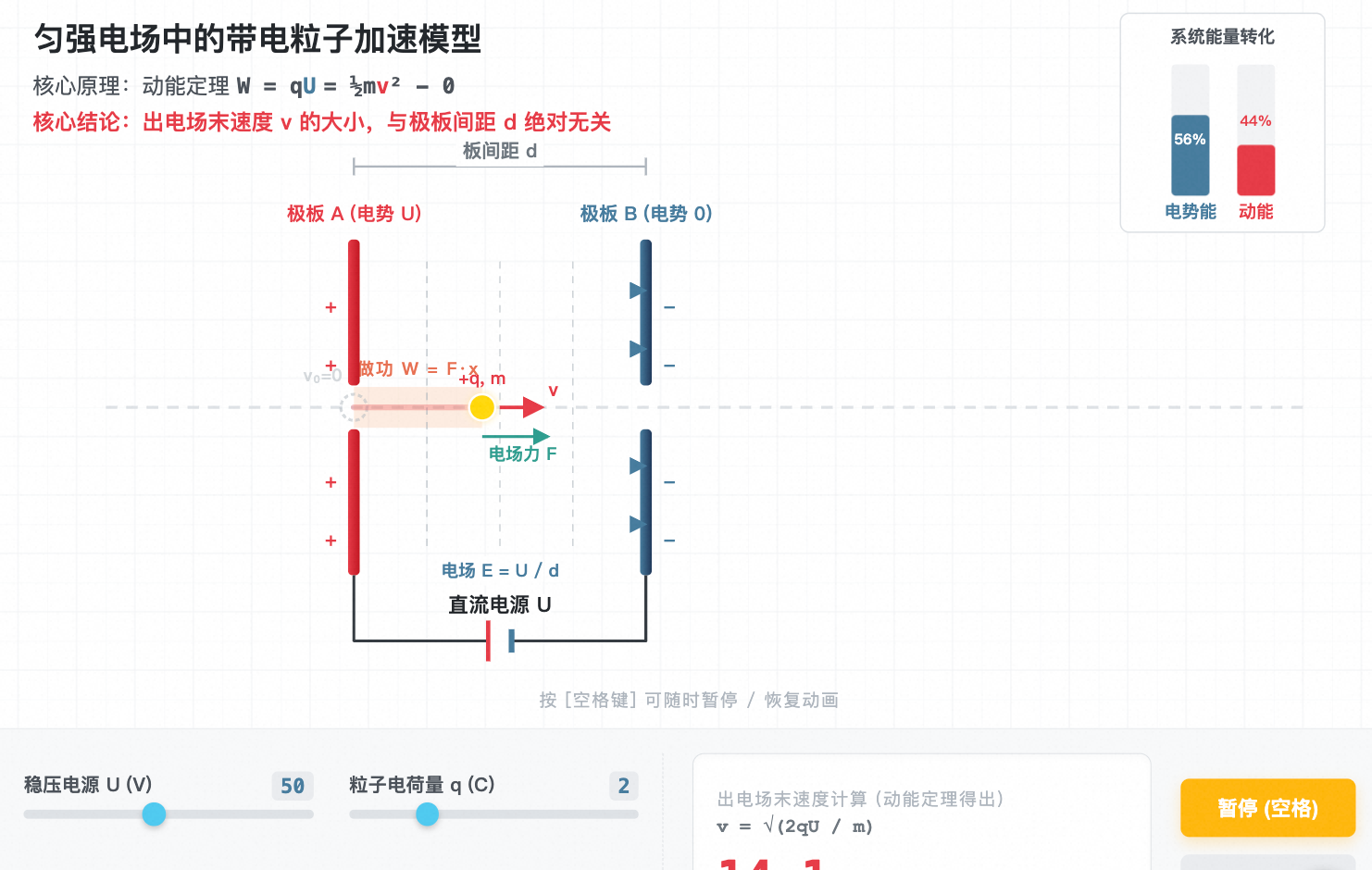 带电粒子在匀强电场中的加速