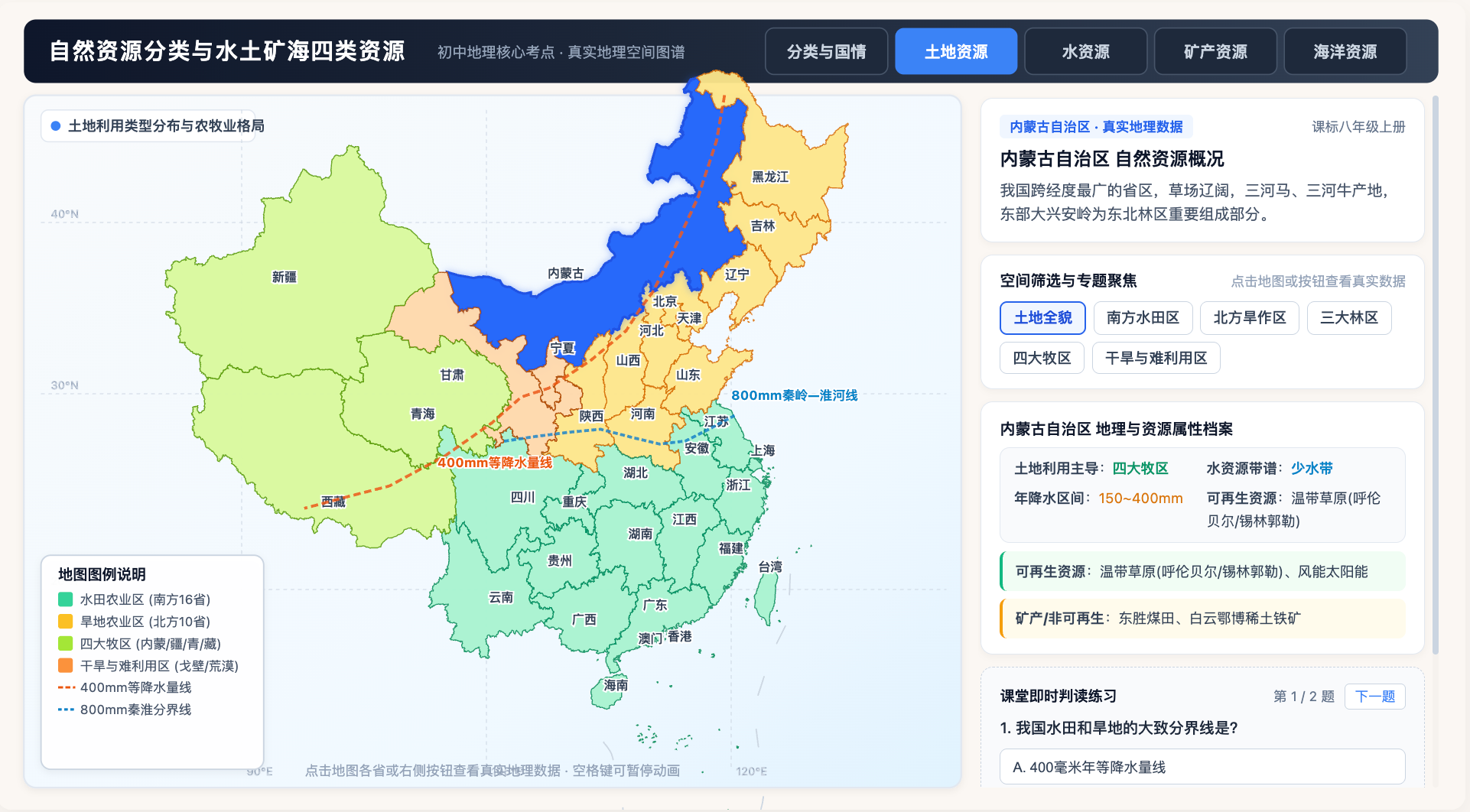自然资源分类与水土矿海四类资源