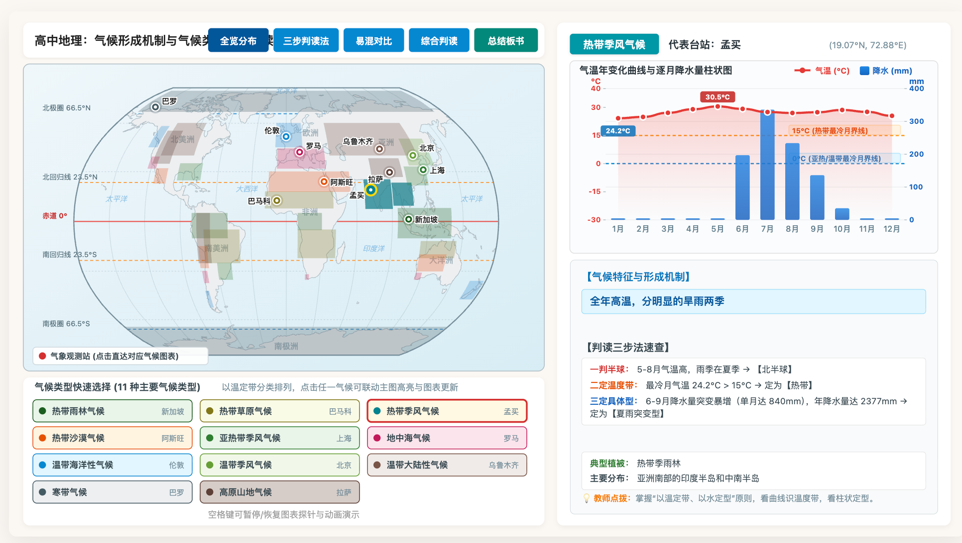 气候形成机制与气候类型综合判读