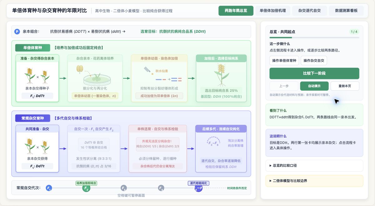 单倍体育种与杂交育种的年限对比