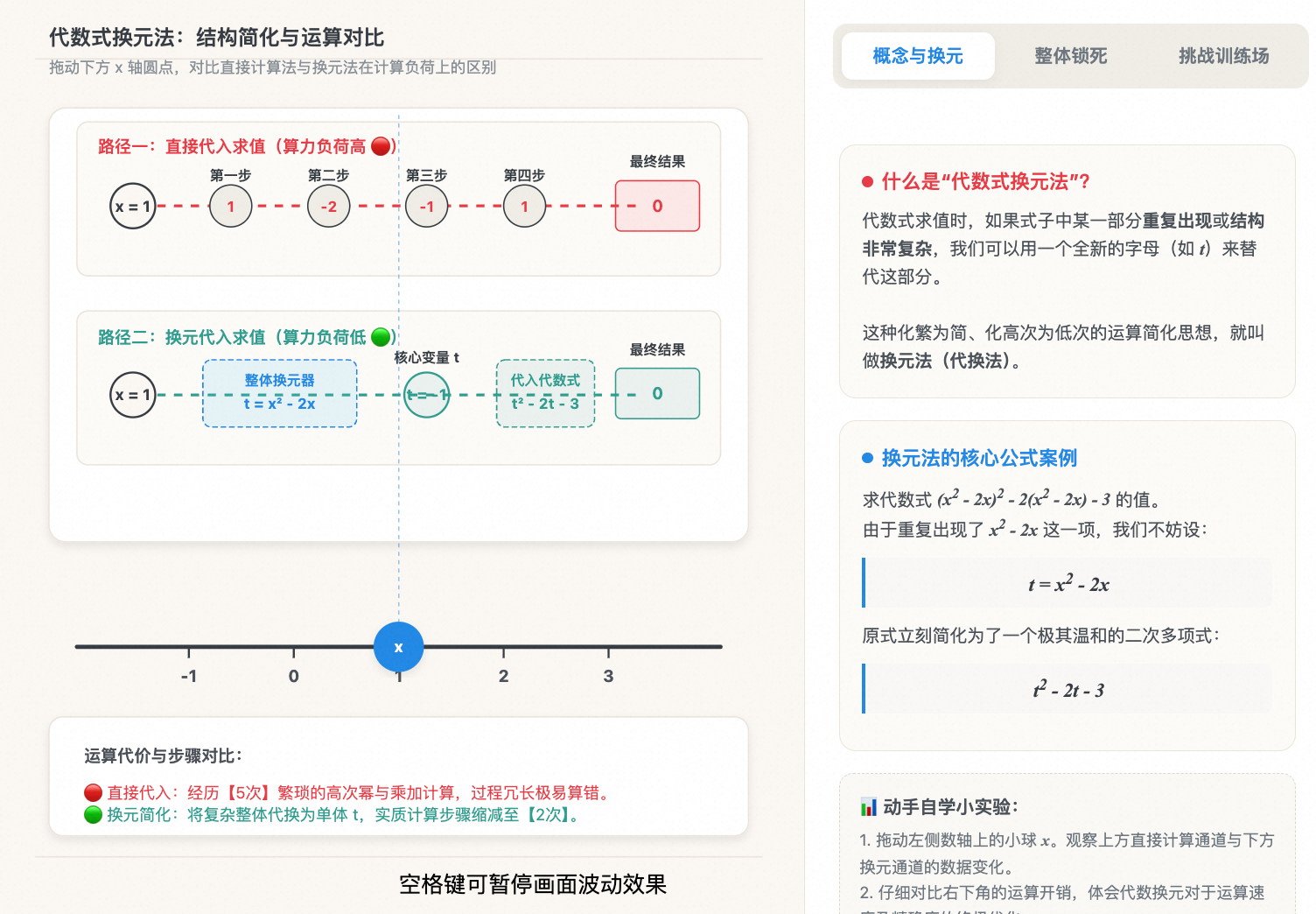 代数式求值与换元