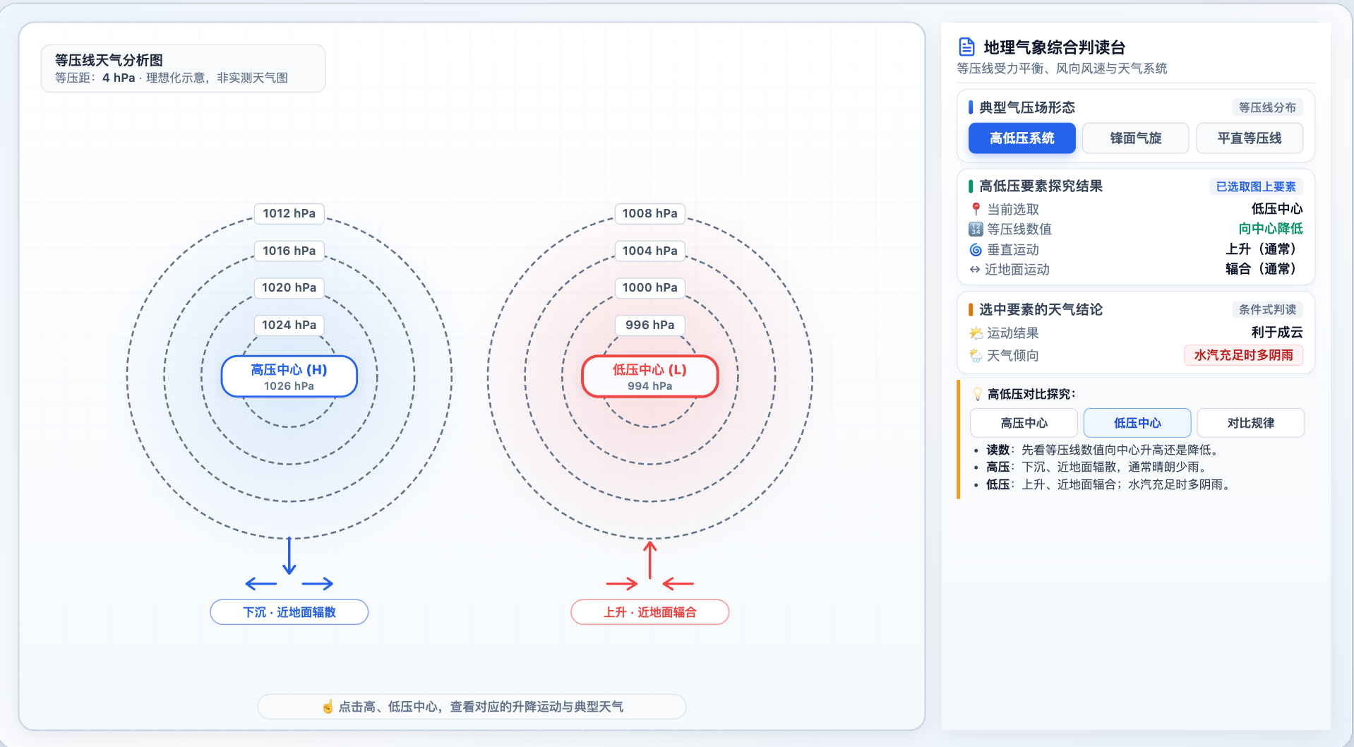 等压线风向风速与天气判读