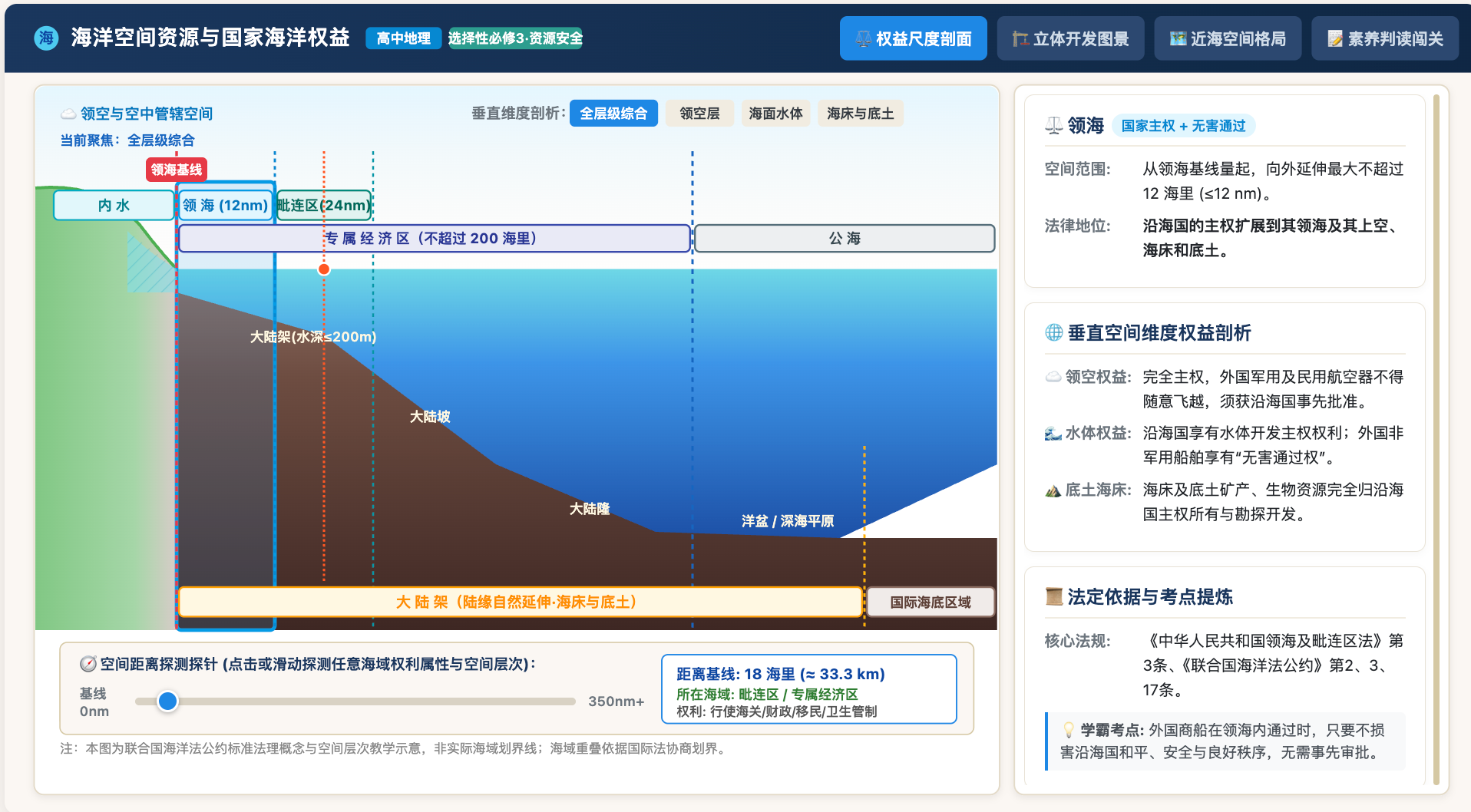 《海洋空间资源与国家海洋权益》