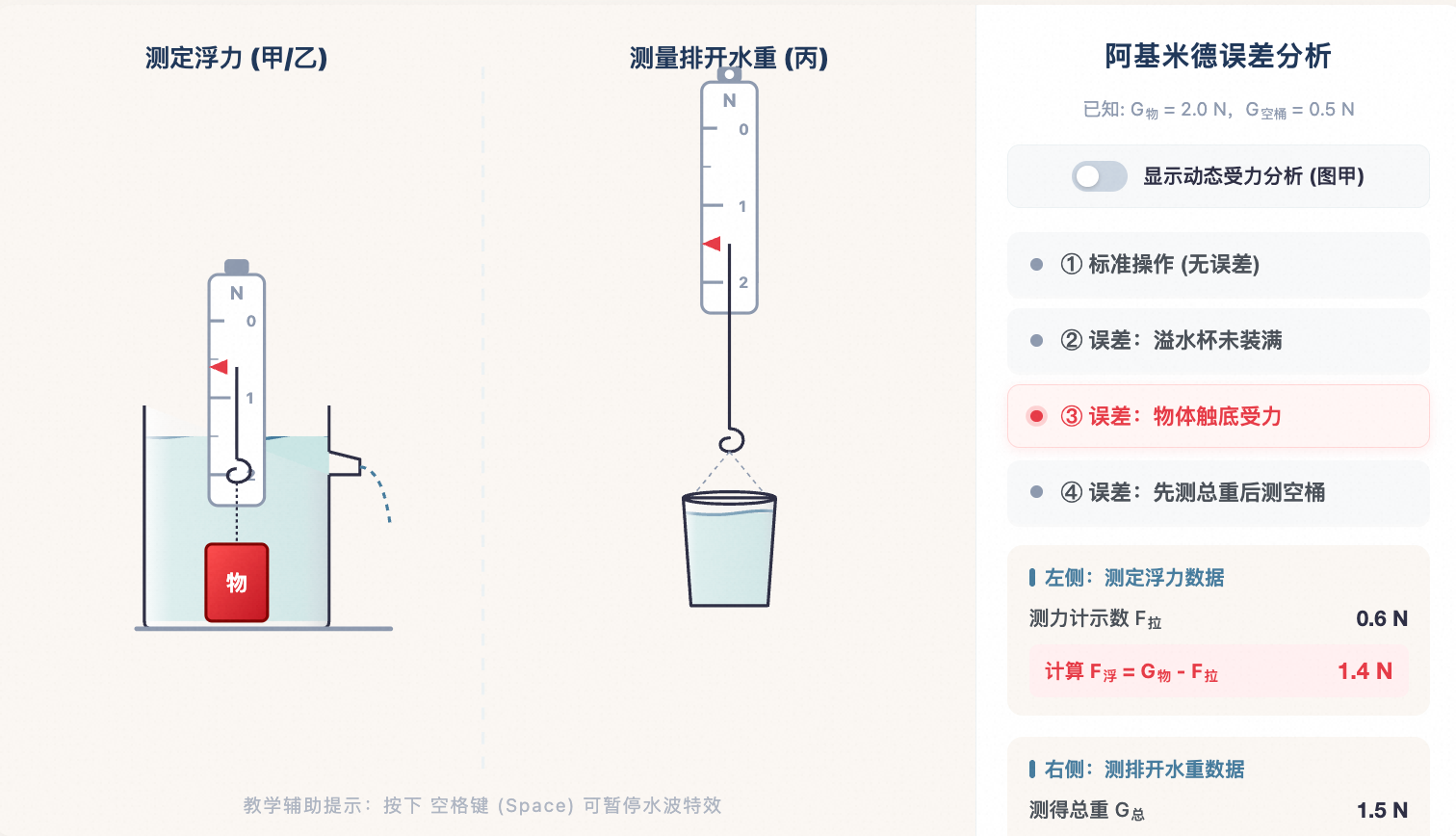 探究阿基米德原理:误差分析系统