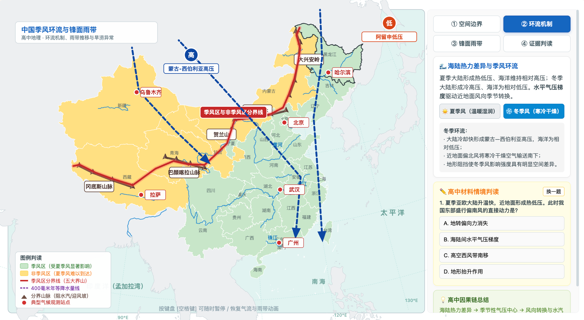 中国季风环流与锋面雨带