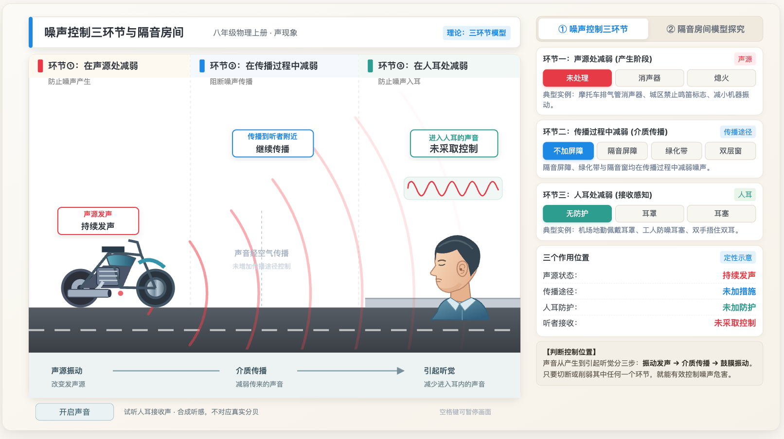 噪声控制三环节与隔音房间