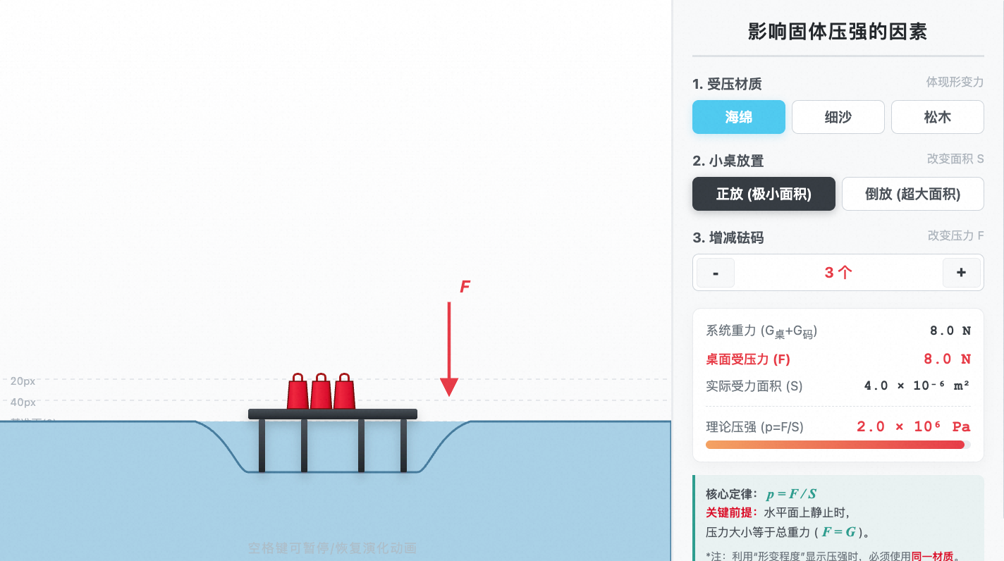 影响固体压强因素典型题