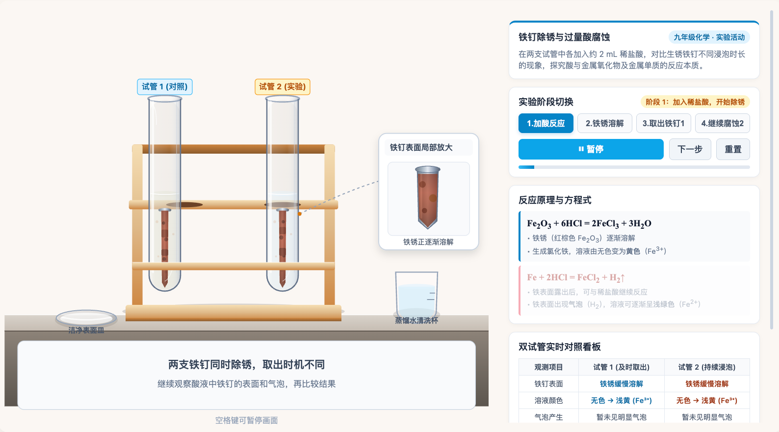 铁钉除锈与过量酸继续腐蚀