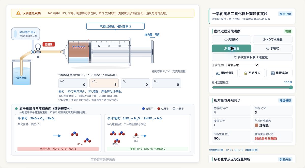 一氧化氮与二氧化氮针筒转化实验