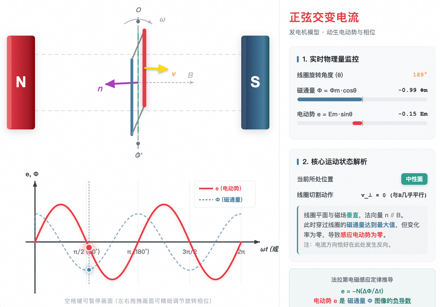 正弦式交变电流:发电机核心模型