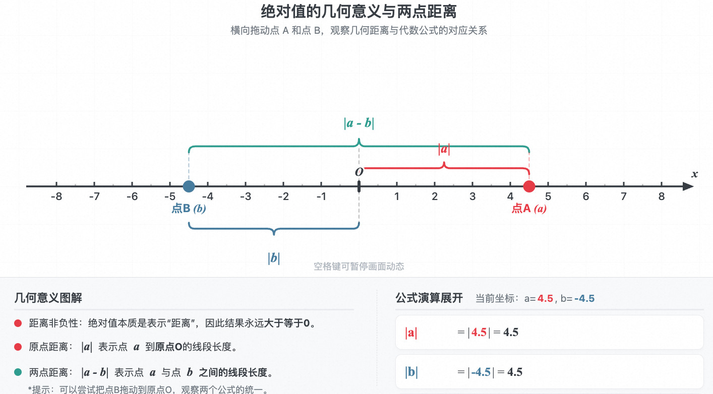 绝对值的几何意义与两点距离