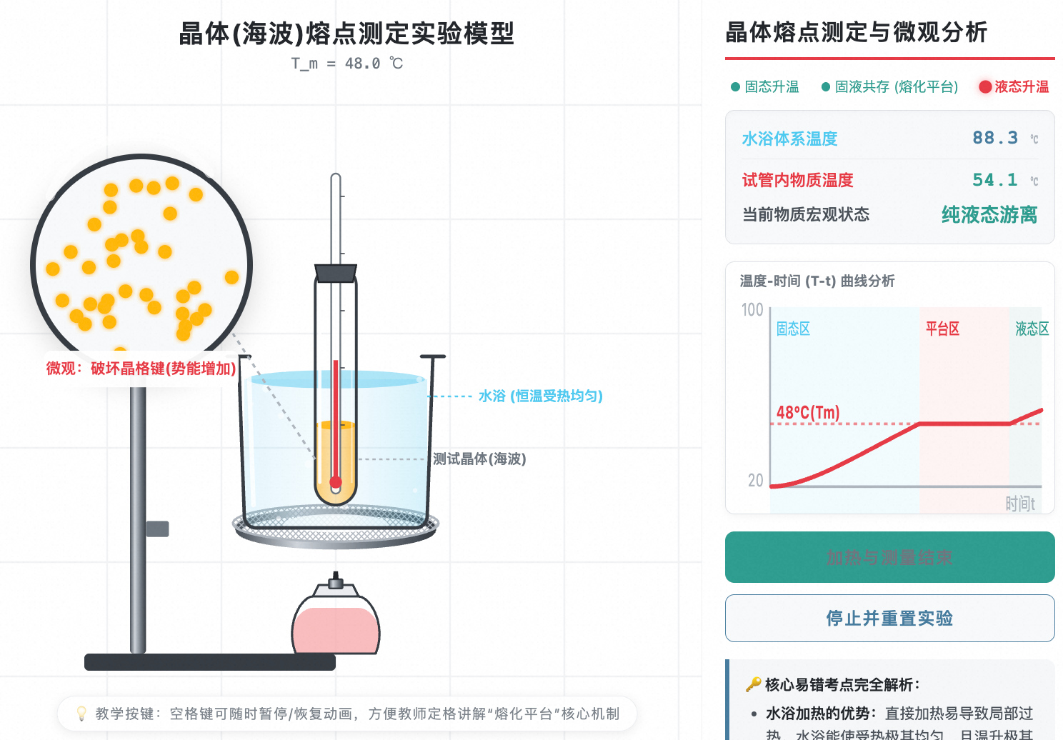 海波晶体熔点测定与微观探究