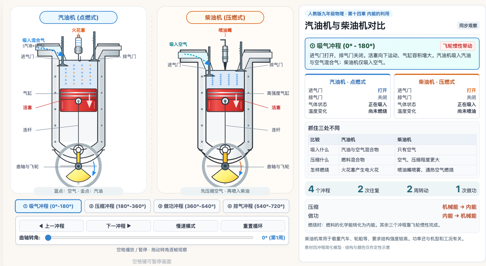 汽油机与柴油机对比