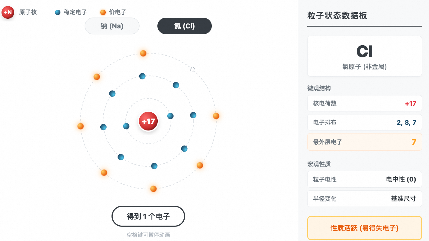 原子与离子微观转化