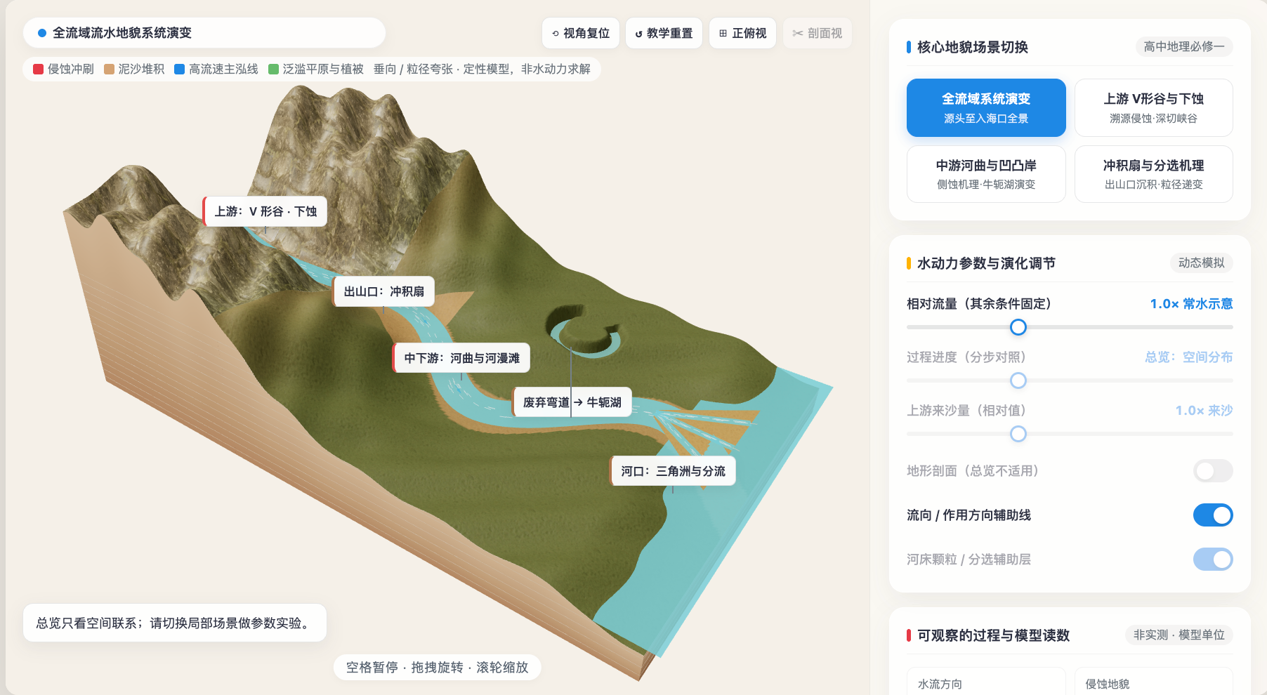 流水地貌:流水侵蚀与堆积作用(上游V形谷与下蚀、中游河曲与凹凸岸、出山口冲积扇、河口三角洲)
