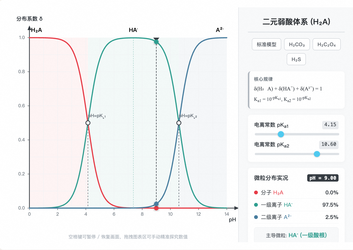 二元弱酸分布系数与pH关系曲线