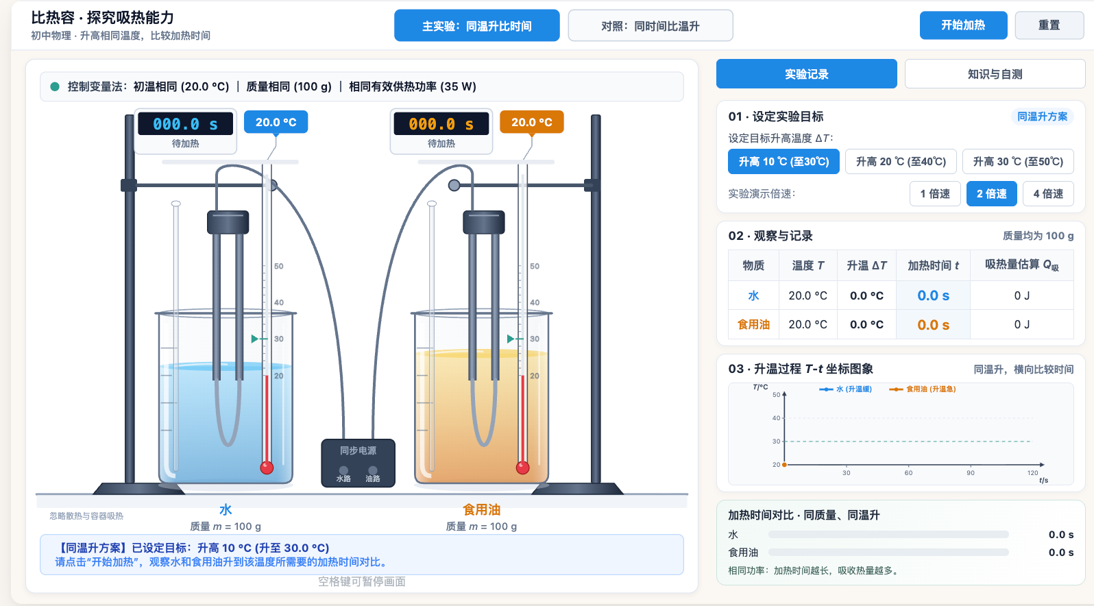 比热容实验:升高相同温度,比较加热时间