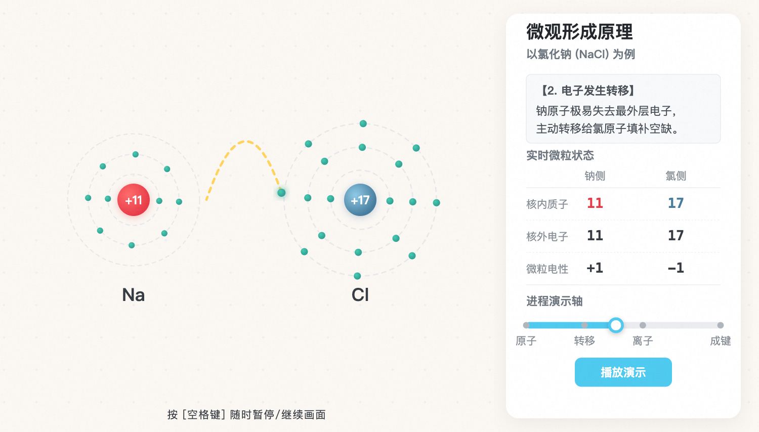 离子化合物形成的微观原理(氯化钠为例)