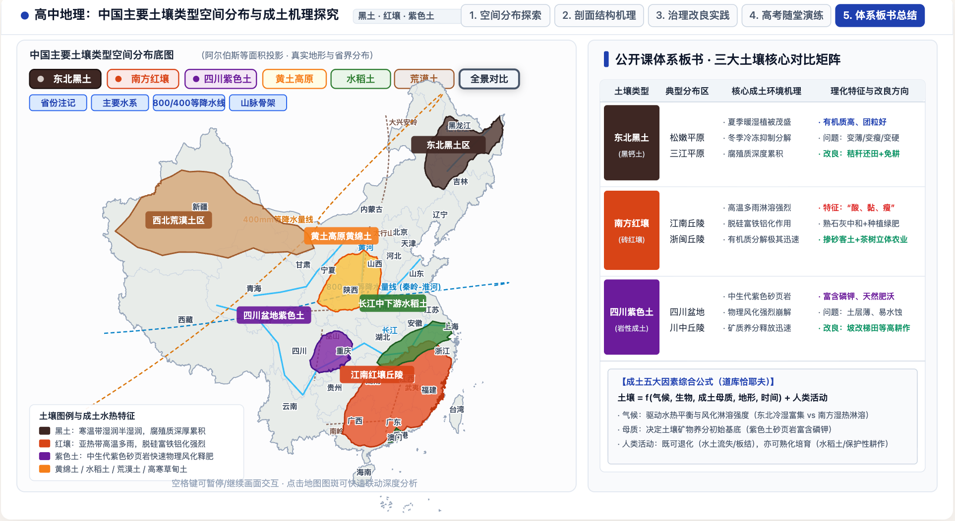 中国主要土壤类型分布(黑土/红壤/紫色土)