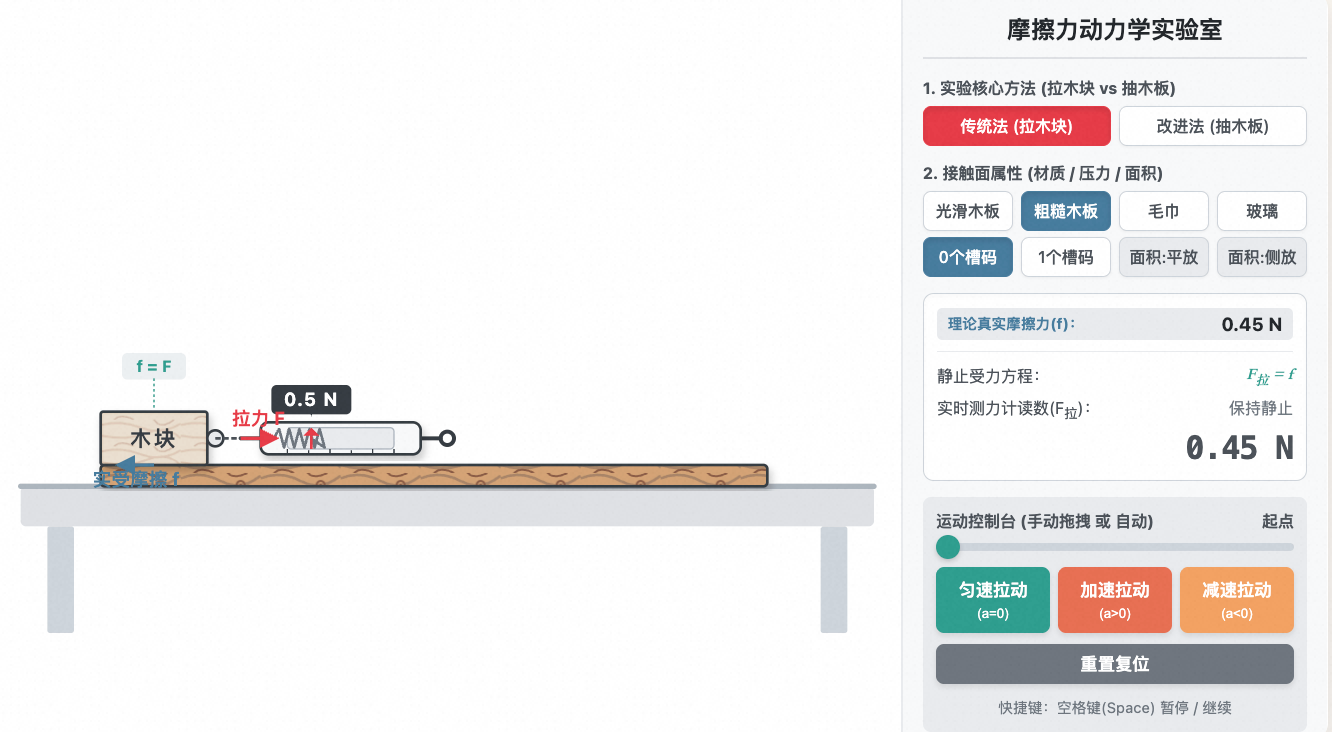 滑动摩擦力的大小与哪些因素有关