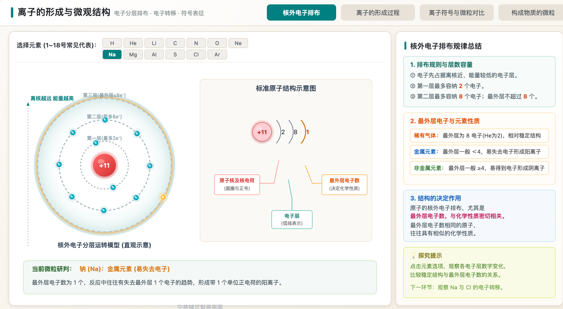 离子的形成与微观结构