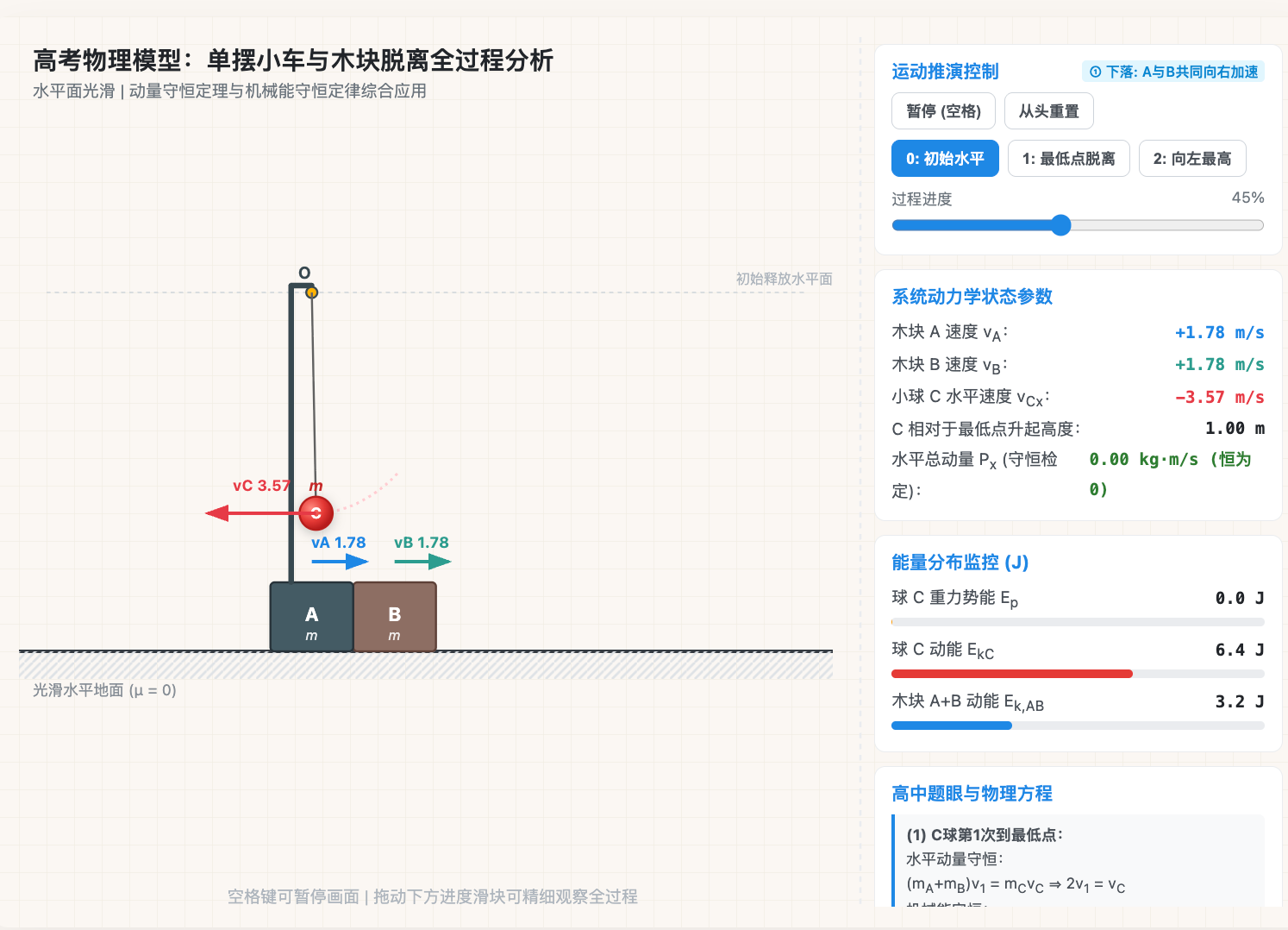 单摆小车加木块的模型