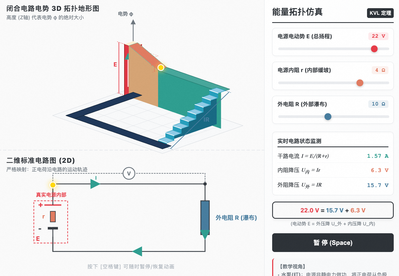 闭合电路电势沿途降落三维阶梯图