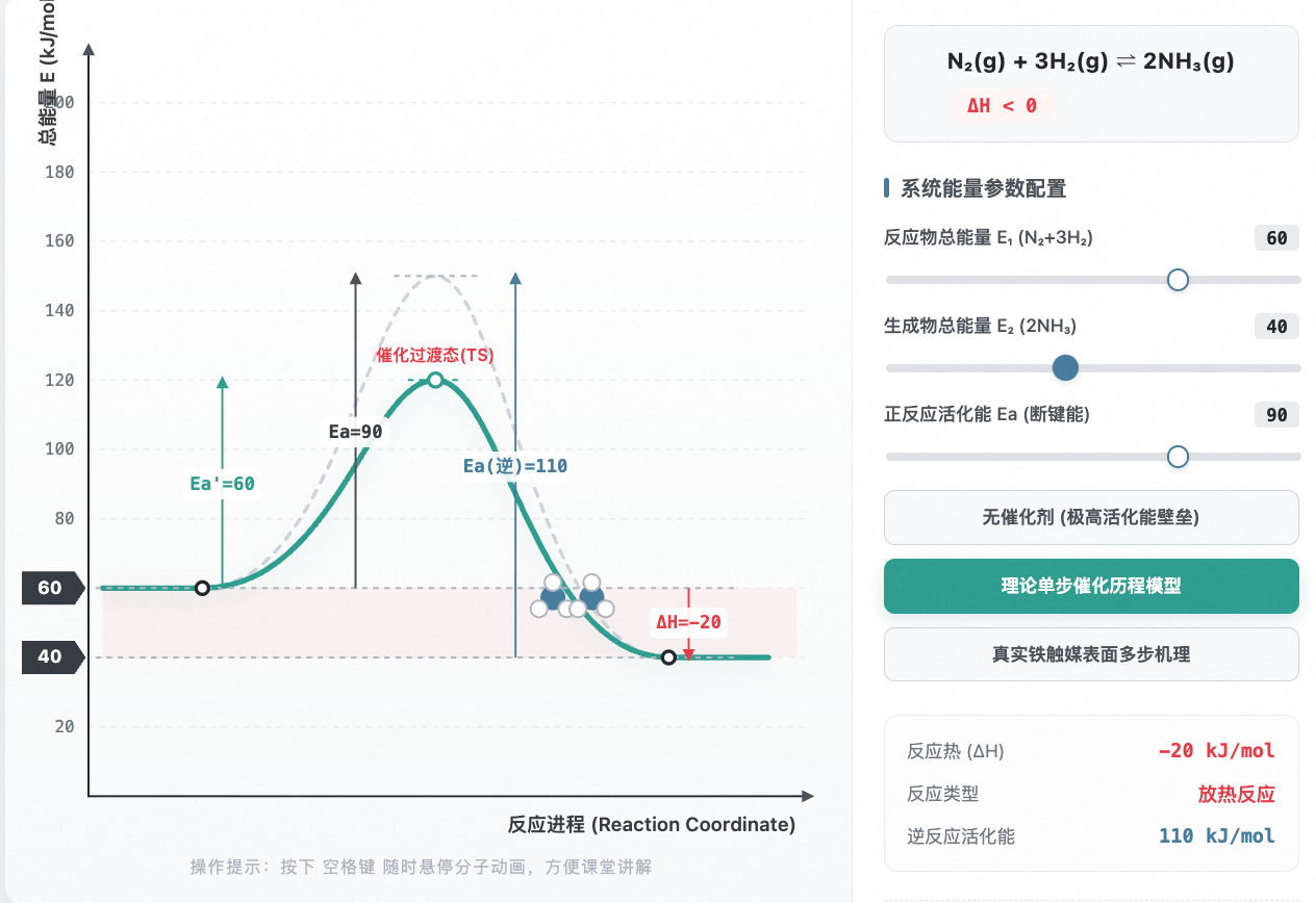 合成氨反应能量与催化历程精装模型