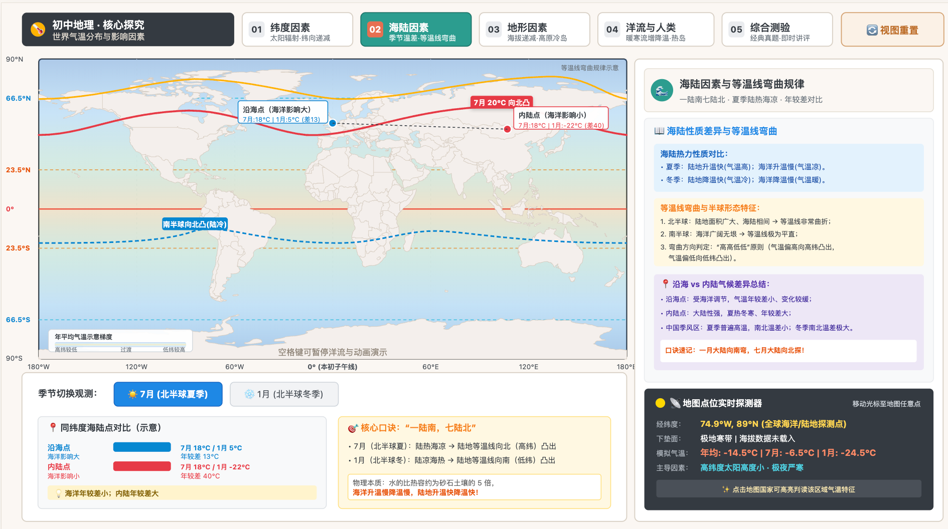 世界气温分布与影响因素