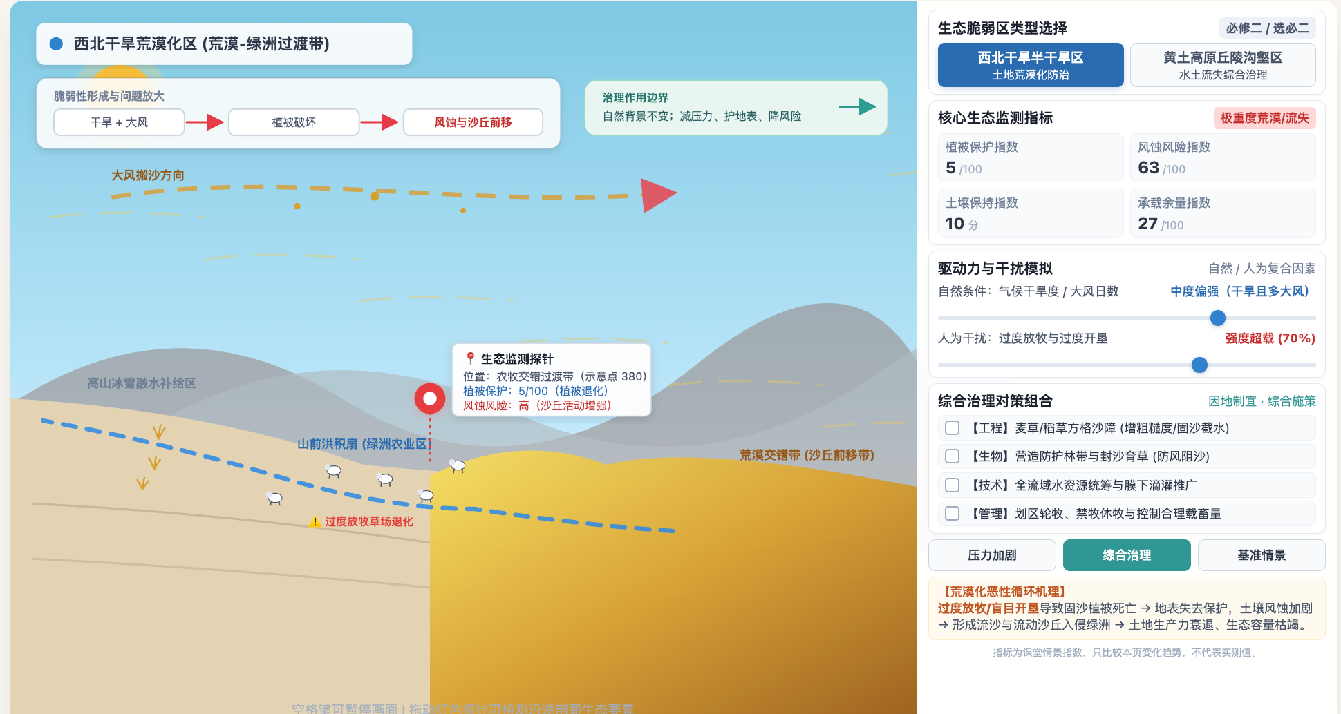 生态脆弱区的环境问题与治理