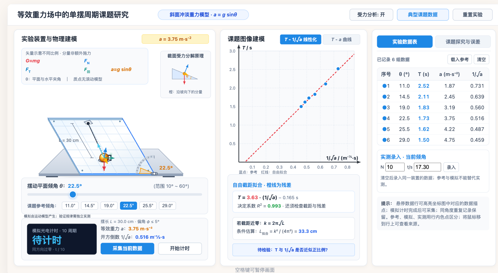 等效重力场中的单摆周期