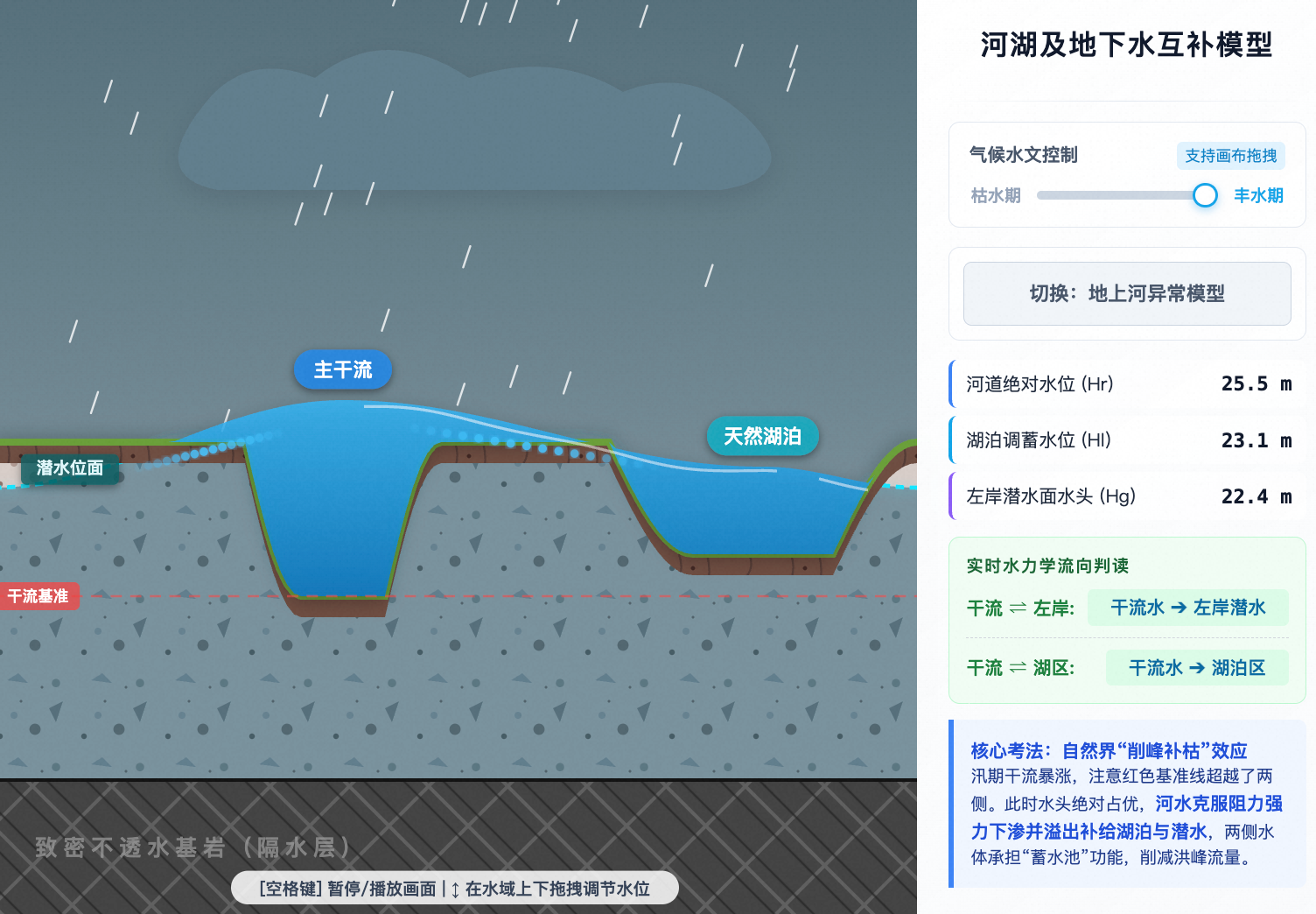 河湖及地下水相互补给演示模型