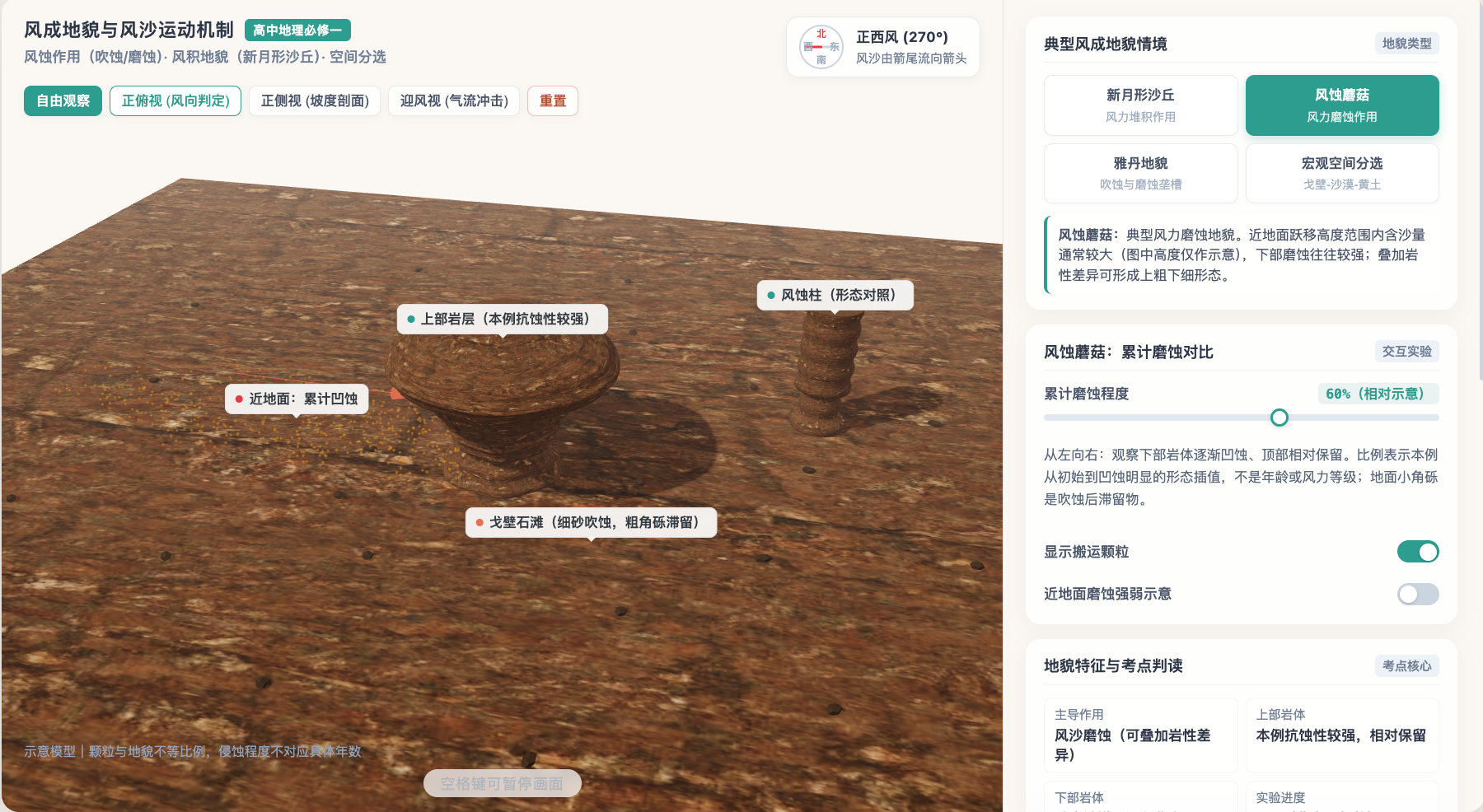 风成地貌与风沙运动机制(新月形沙丘、风蚀蘑菇、雅丹地貌、戈壁—沙漠—黄土)