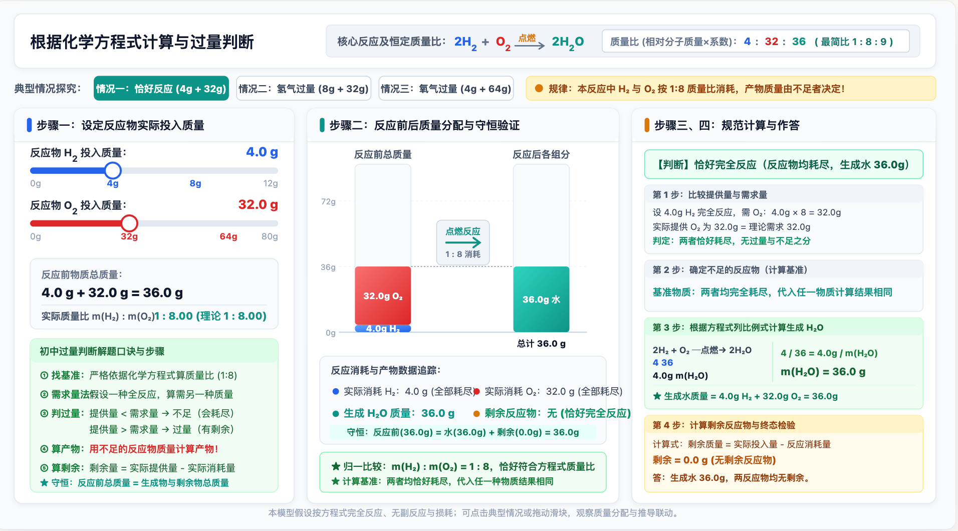 根据化学方程式计算与过量判断