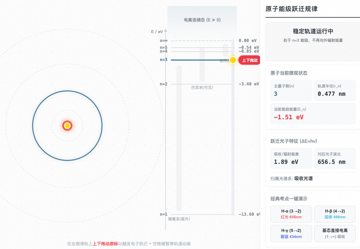 氢原子玻尔能级跃迁规律