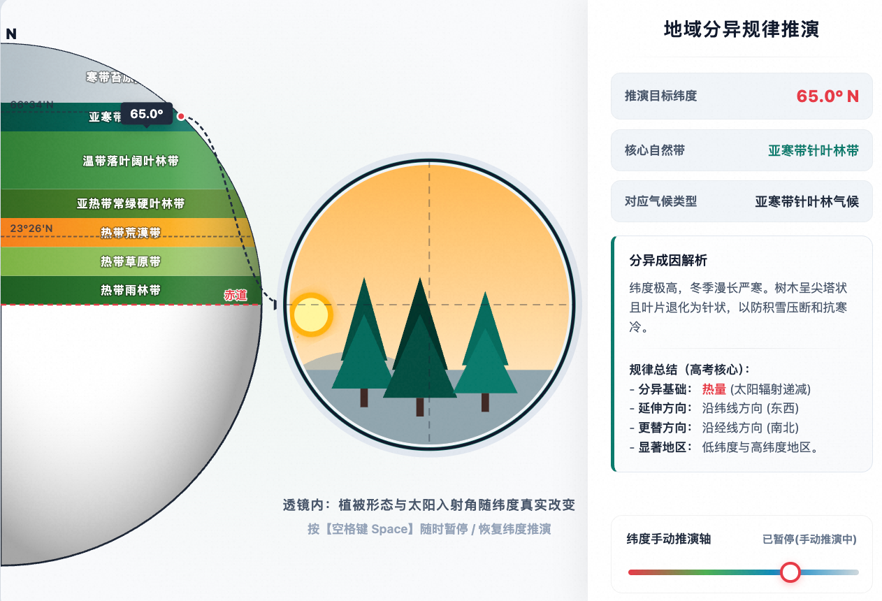陆地自然带由赤道到两极的地域分异
