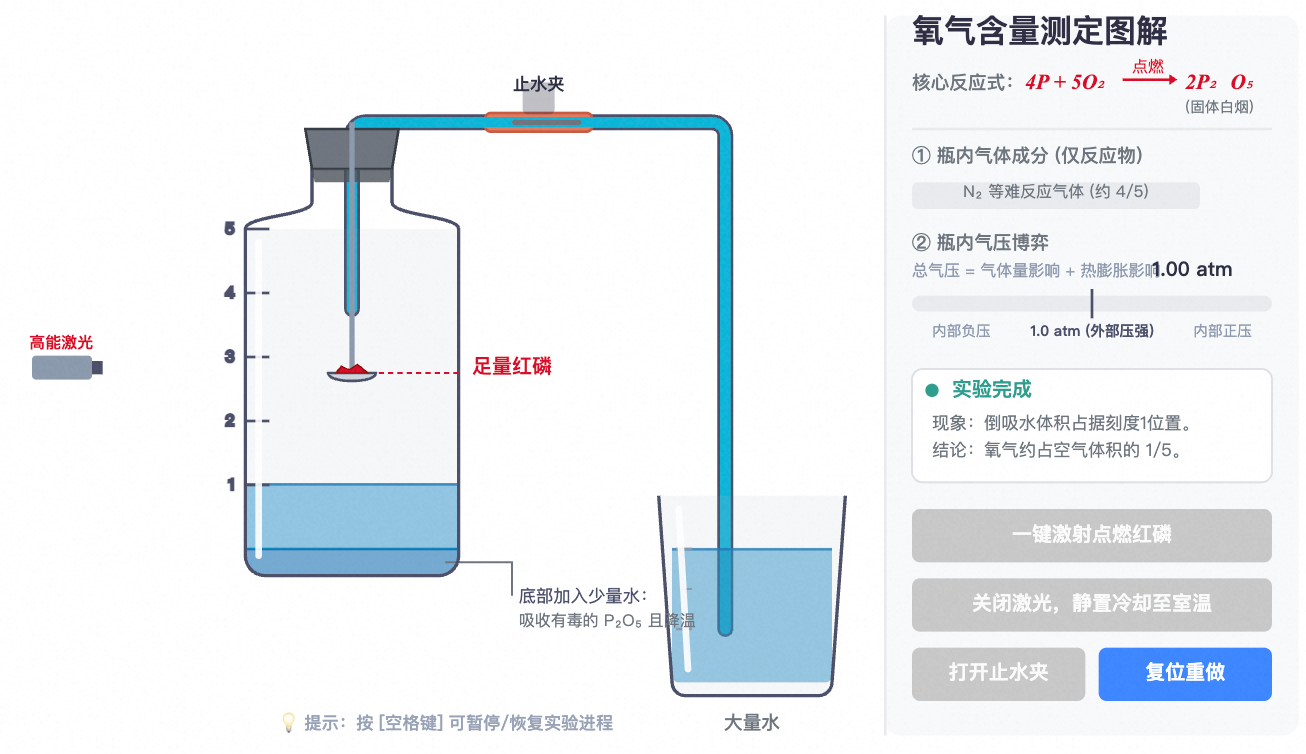红磷测定空气氧气含量