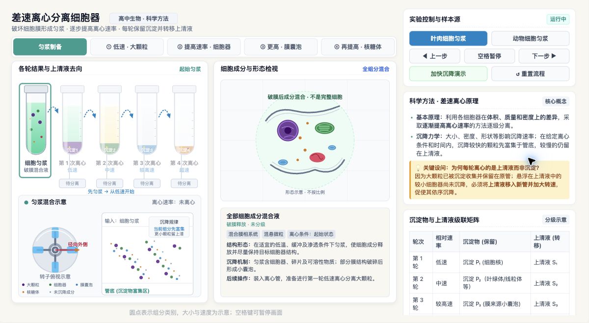 差速离心分离细胞器