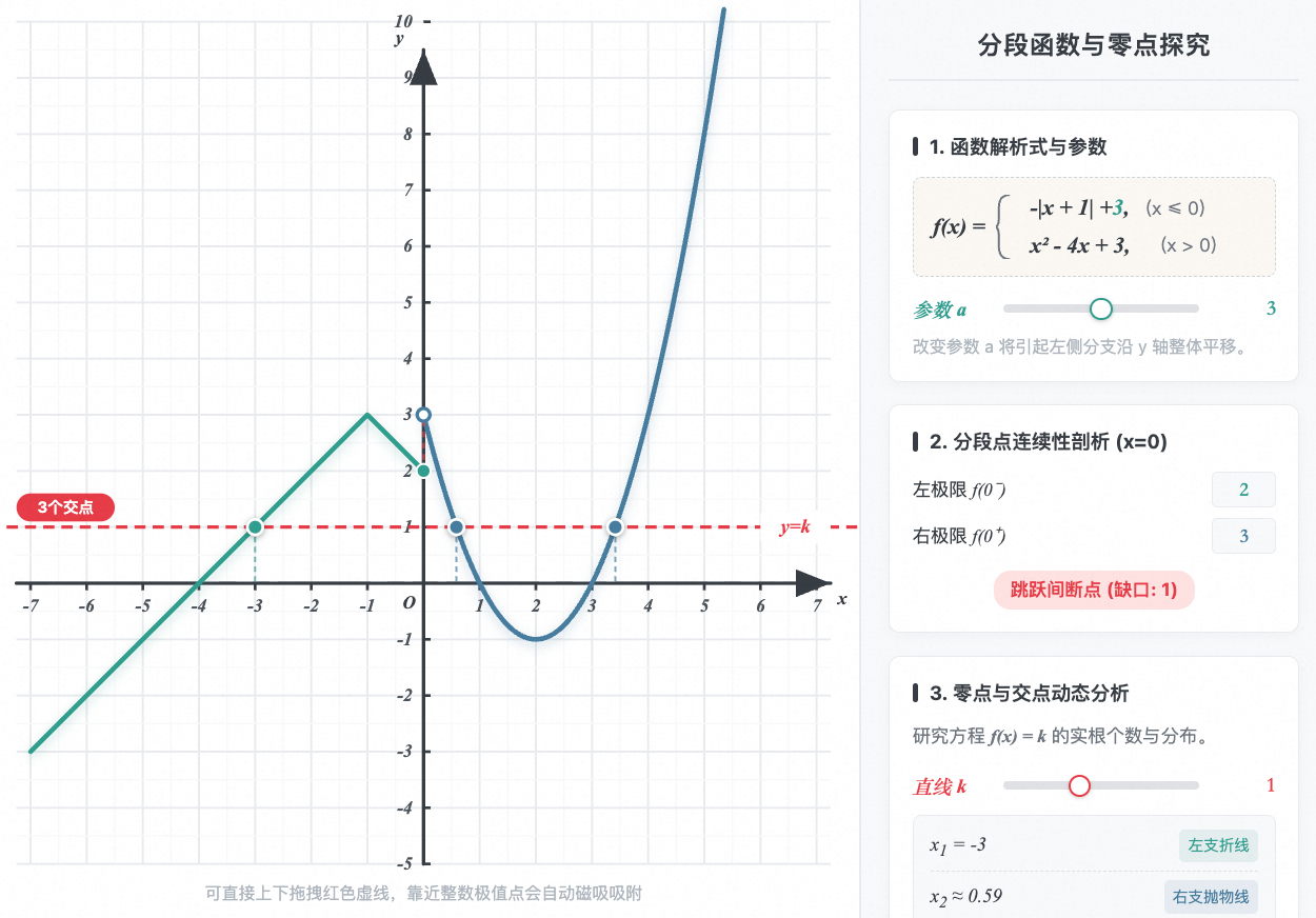 分段函数连续性与零点交点