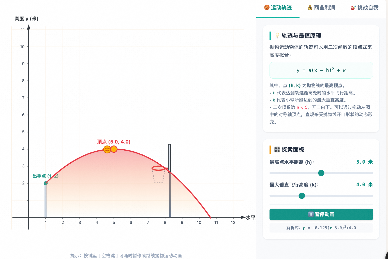 二次函数实际应用最值问题(利润、运动轨迹)