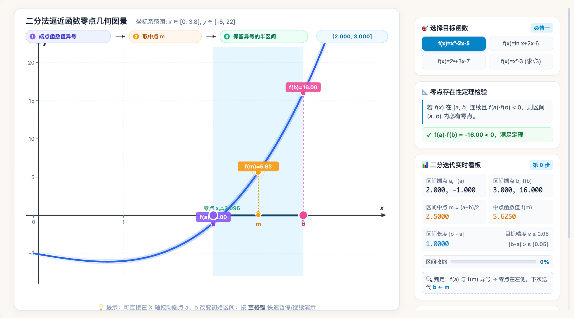 函数零点与二分法