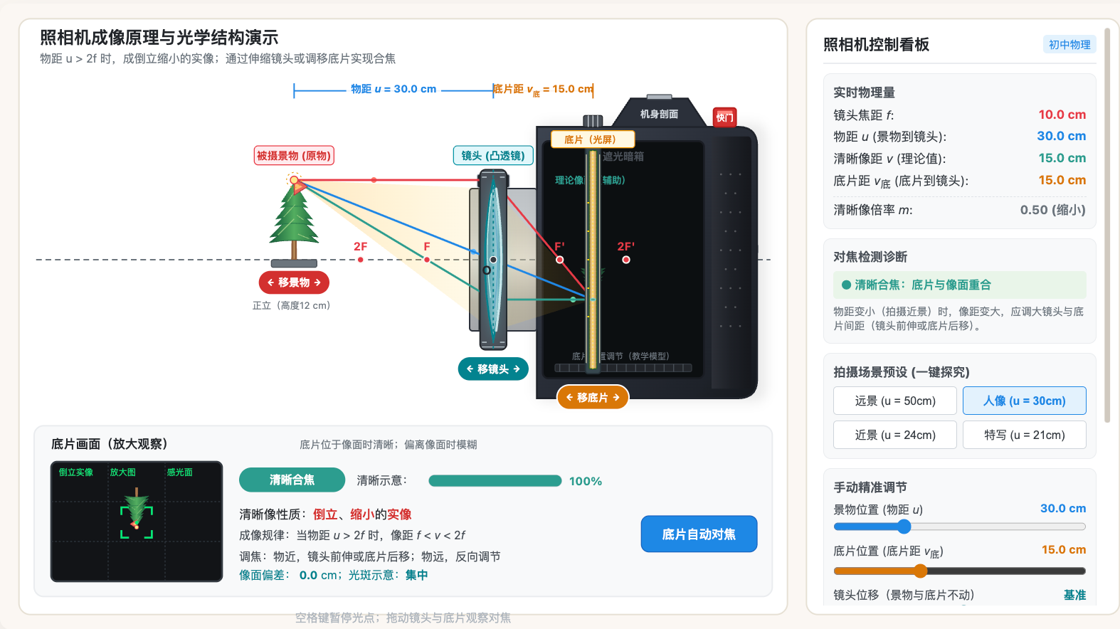 照相机成像可视化