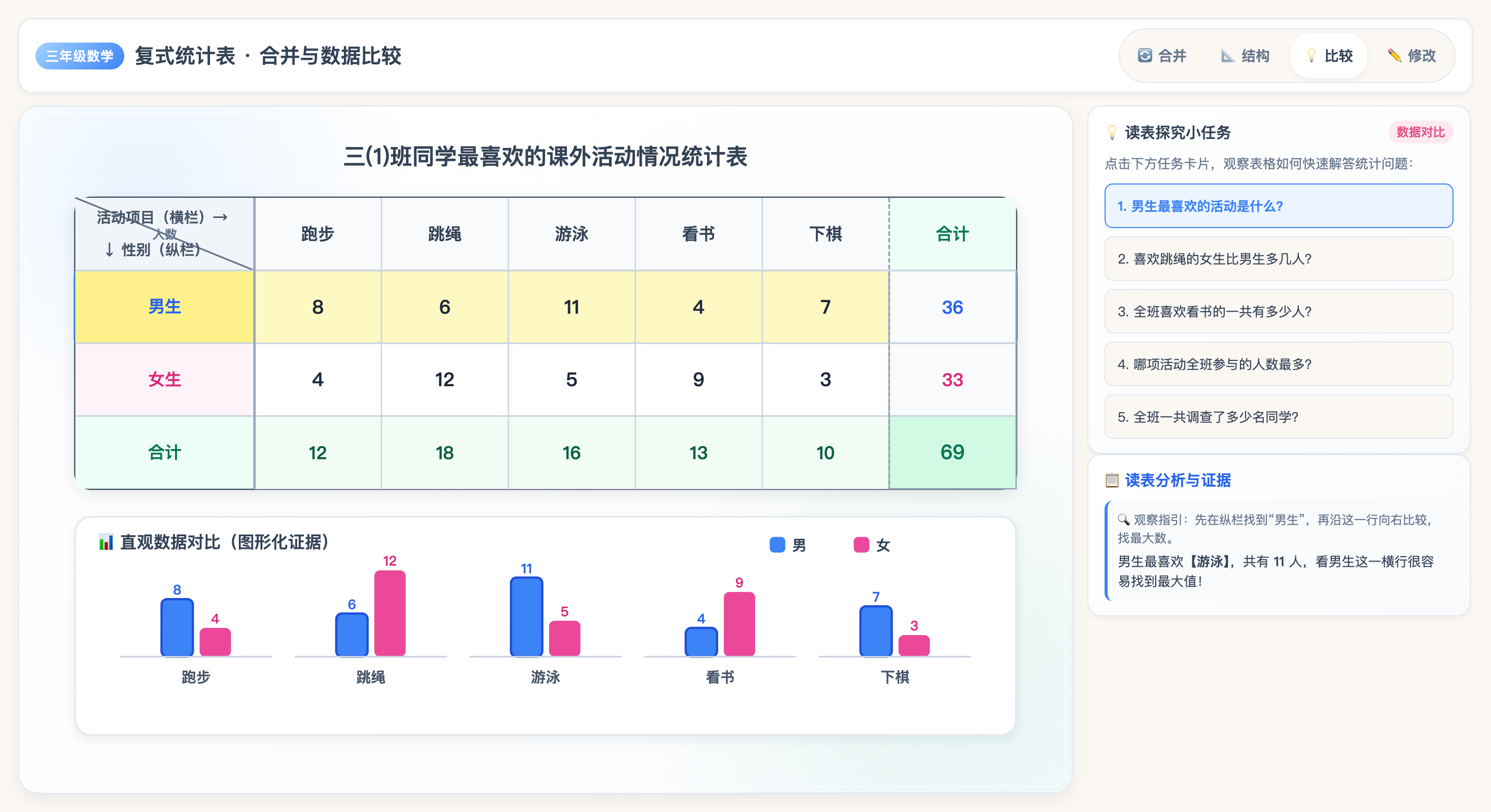 复式统计表趣味可视化与图形观察