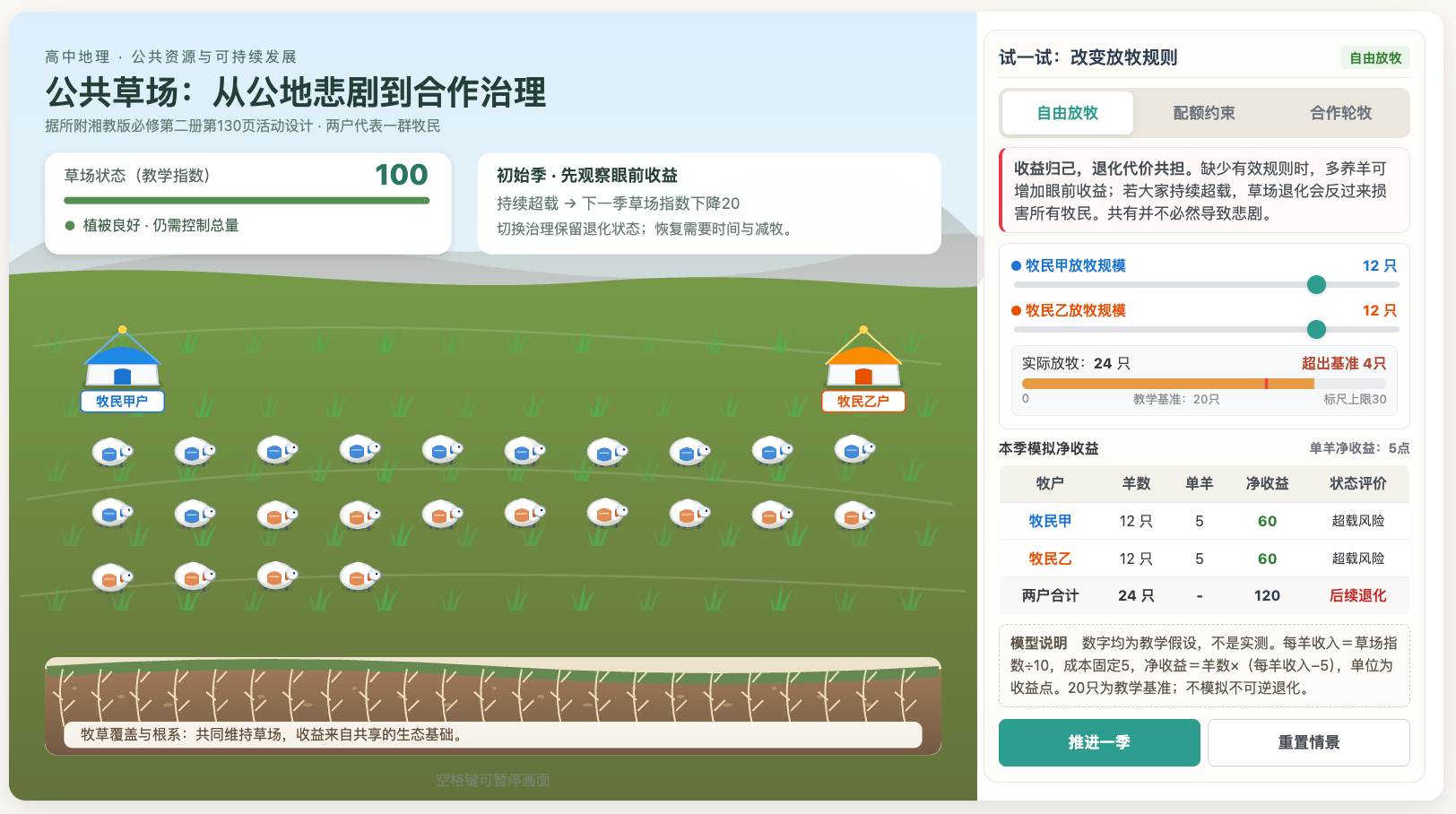 公共草场的公地悲剧与合作治理