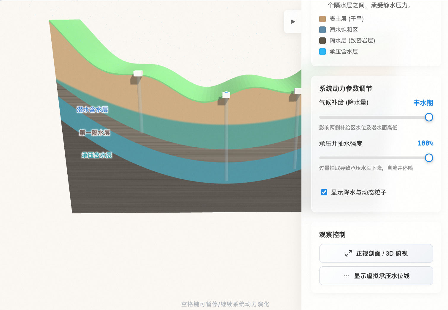 潜水与承压水地下系统模型