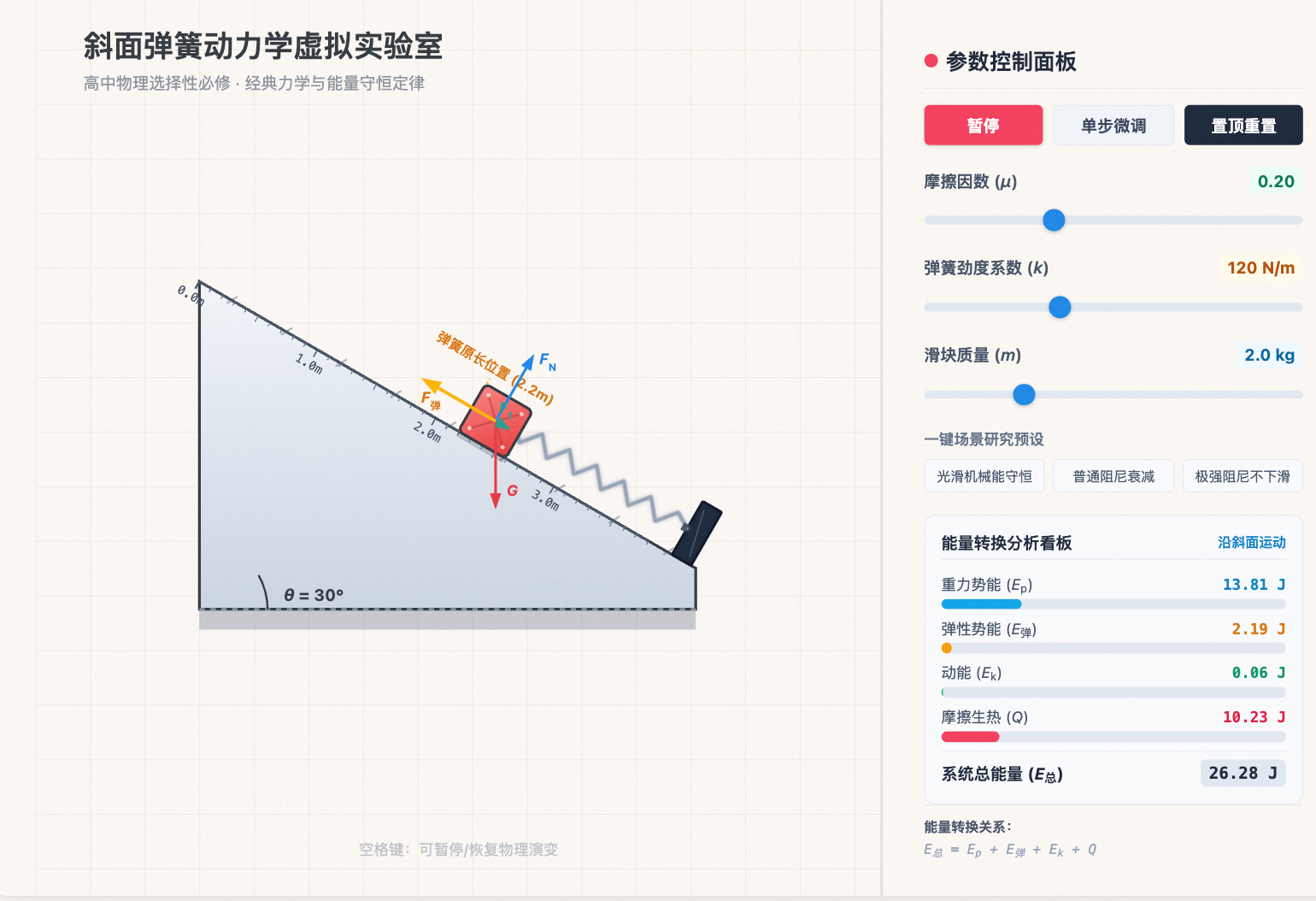 斜面弹簧动力学