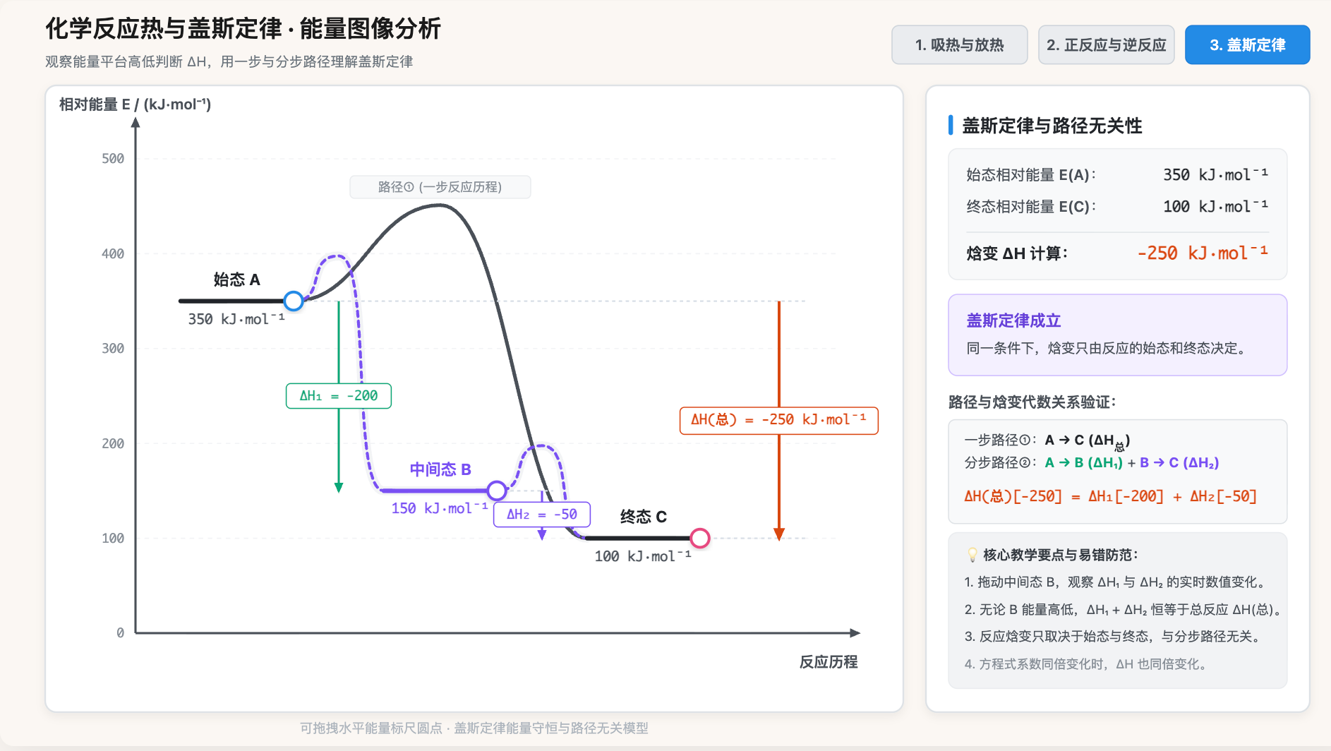 反应热与盖斯定律(能量图像)